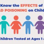 Greene County Public Health Lead Poisoning Know the Effects Campaign